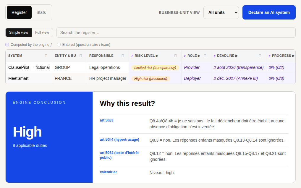 AI Risk Register demo showing the fictional MeetSmart record, classification and rule trace.
